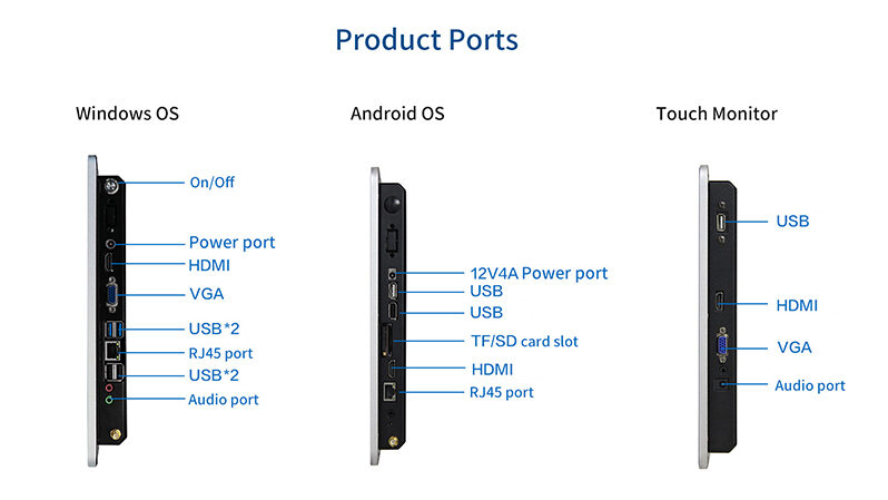 ports de connexion sur l'écran du kiosque